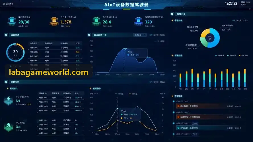 拉霸玩家生命周期与留存分层方案