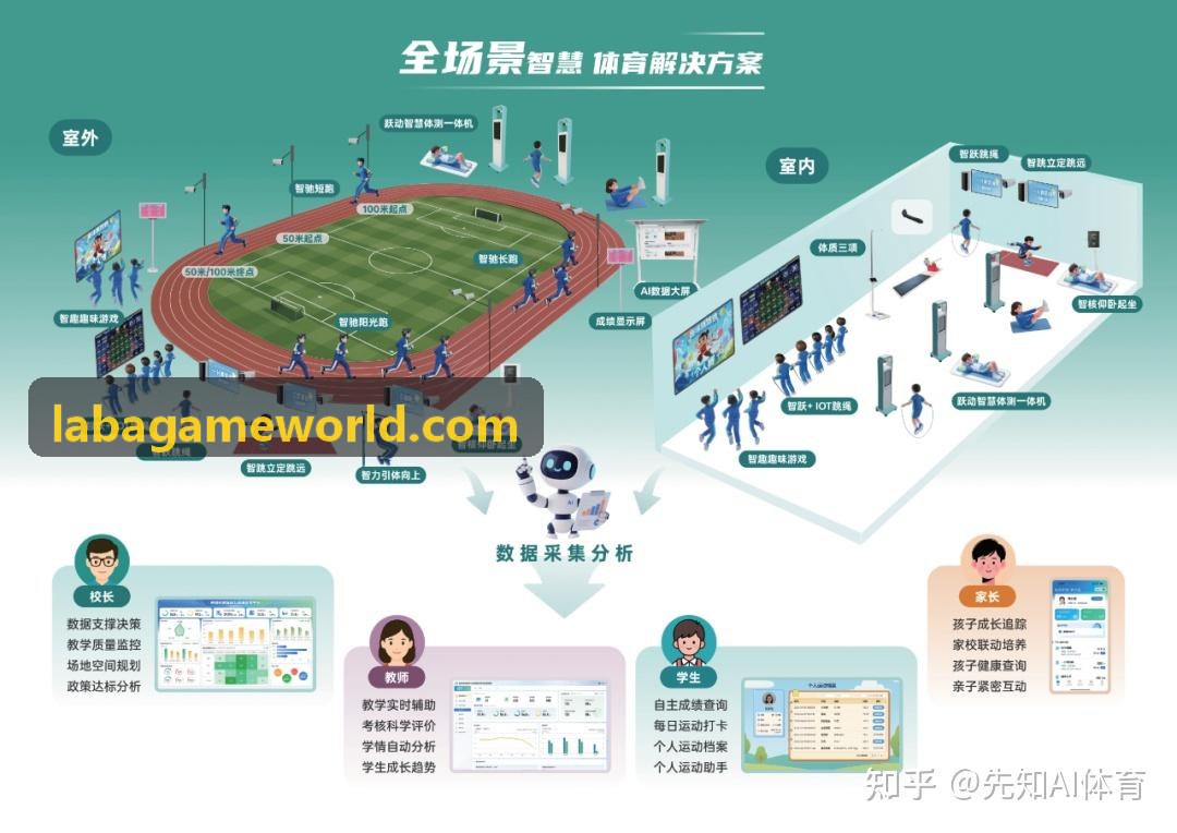 高并发拉霸游戏玩家账户分布式架构